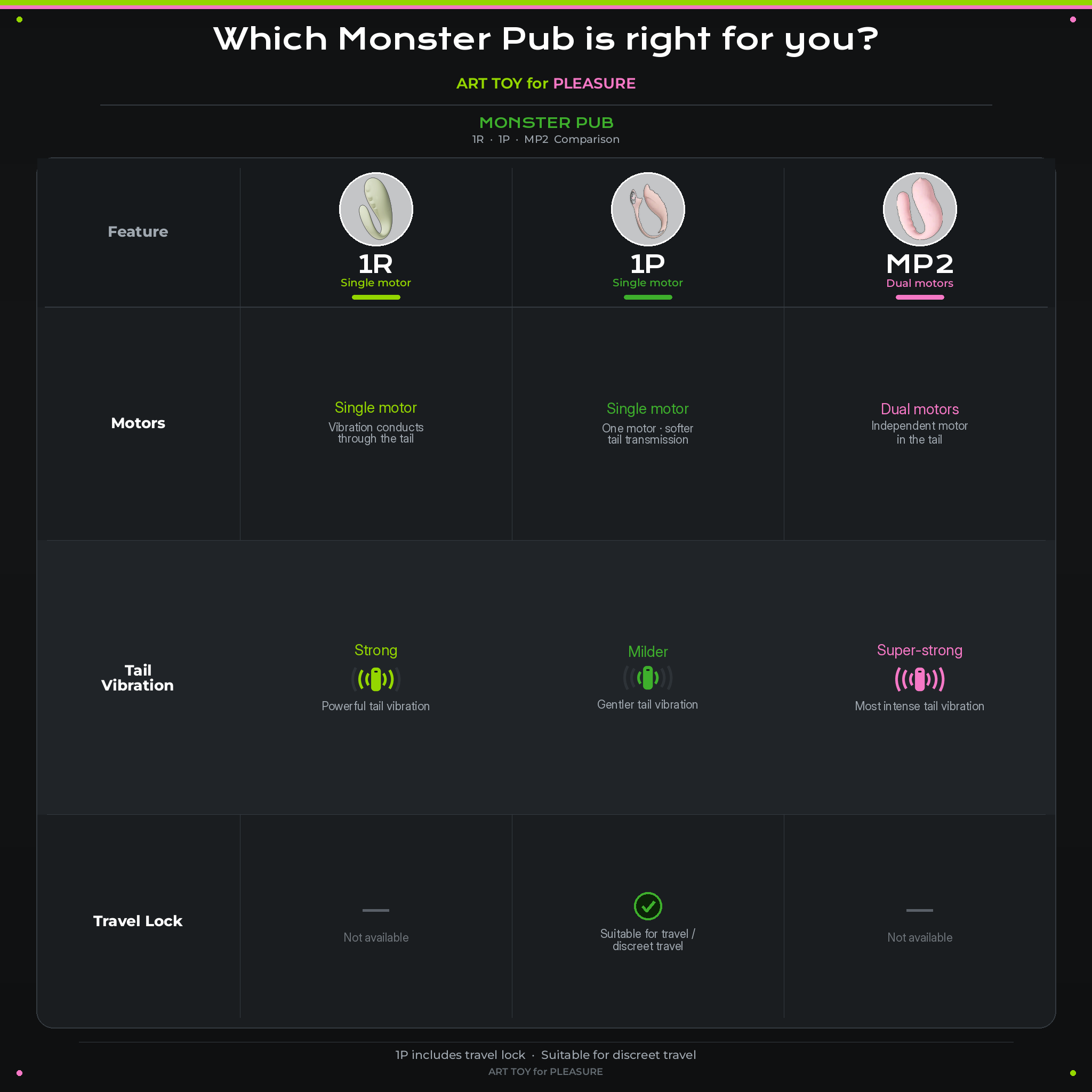 Monster Pub 1R vs 1P vs MP2 comparison