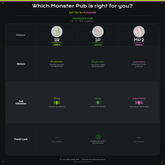 Monster Pub 1R vs 1P vs MP2 comparison