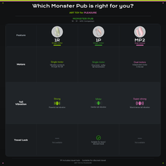 Monster Pub 1R vs 1P vs MP2 comparison